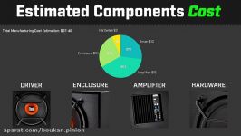 Sht Car Audio Manufacturers Say Reverse Engineer an Amplified Subwoofer