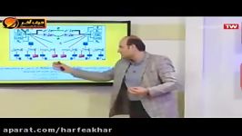 شیمی کنکور موسسه حرف آخرتطابق شیمی کنکور96 شیروانی