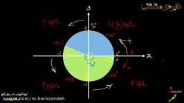 ریاضی دهم مثلثات دایره مثلثاتی