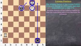 Beginner to Chess Master #19  Lucena Position The Shield