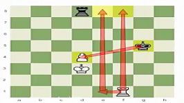 Learn Chess Rook Endgames Beginner to Master Part 6