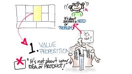 بوم مدل کار کسب  Business Model Canvas