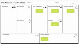 بوم مدل کار کسب در 5 دقیقه  Business Model Canvas