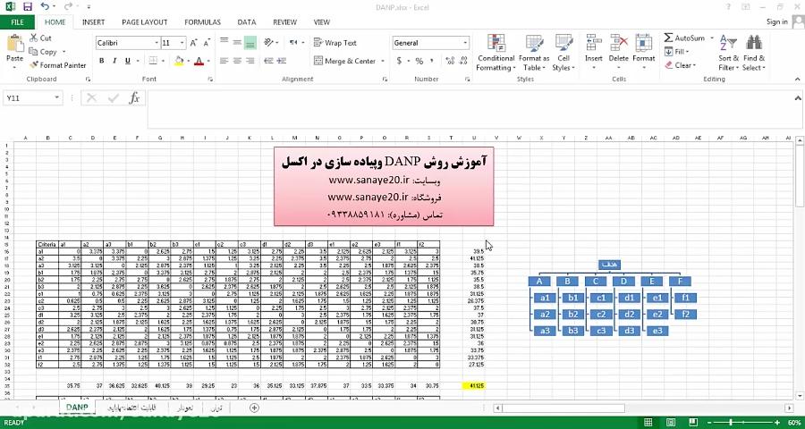 آموزش روش DANP ترکیب دیمتل ANP