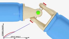 Understanding Universal Joint