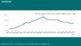 وضع اقتصادی ایرانیان۱۵بدتر شده