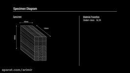 Compression failure of a timber block perpendicular to the grain Materials Lab on line