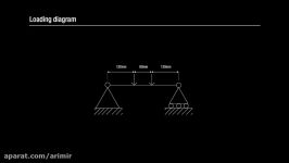 Bending failure of a softwood beam grain parallel to beam axis Materials Lab on line