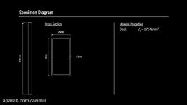 Buckling failure of a pin ended slender column Materials Lab on line