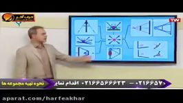 فیزیک کنکور موسسه حرف آخربازتاب دو آیینه 2 کامیار