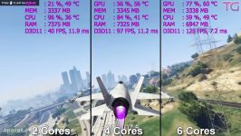 2 Cores vs 4 Cores vs 6 Cores CPU Test in 7 Games