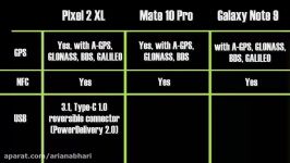 Pixel 2 XL vs Huawei Mate 10 Pro vs Samsung Galaxy Note 9