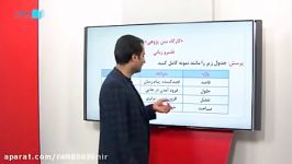 دانلود قسمتی آموزش مفهومی فارسی نگارش 11 رهپویان