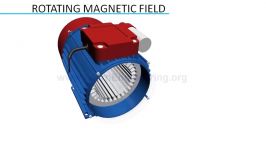 Single Phase Machines Rotating magnetic field