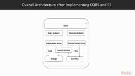 آموزش ایمن سازی برنامه ها Continuous Delivery بوسیله