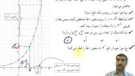 آموزش حسابان یازدهم  تابع نمایی