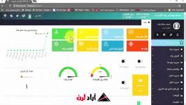 آشنایی داشبورد امکانات پنل مدیریت ربات