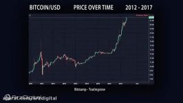 نواسانات بیت کوین طی 5 سال گذشته را در 2 دقیقه ببینید