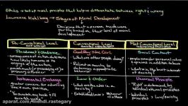 Episode 149 Kohlbergs Stages of Moral Development