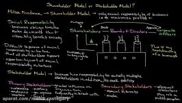 Episode 150 Social Responsibility Perspectives The Shareholder and Stakeholder Approach