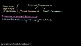 Episode 148 Evaluating External Environments Analyzing the General and Specific Environments