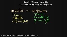 The Equity Theory of Motivation  Episode 47