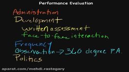 Episode 64 Human Resource Management The Performance Appraisal