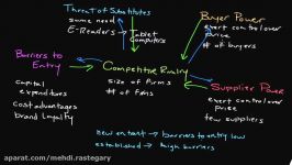 Episode 77 Porters Five Forces of Analysis How to Determine the Attractiveness of an Industry