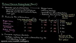 Episode 153 The Rational Decision Making Model Part 2