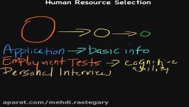 Episode 63 Human Resource Management Human Resource Selection