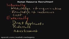 Episode 62 Human Resource Management Human Resource Recruitment