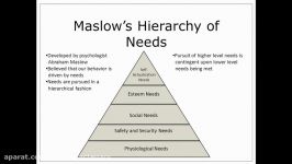 Maslows Hierarchy of Needs  Episode 21