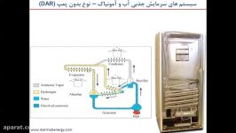 دموی وبینار آنلاین سرمایش خورشیدی حرارتی