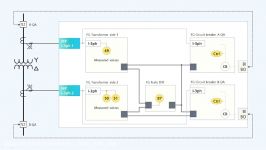 DIGSI 5  Chapter 10 Adding the transformer infeed configuration