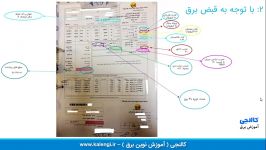 نحوه محاسبه بانک خازنی روی قبض برق