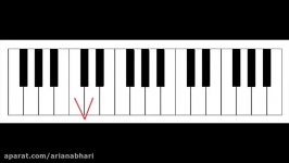 Persian Piano Lesson 8 Black Keys  کلاس پیانو به زبان فارسی بخش هشت کلیدهای سیاه