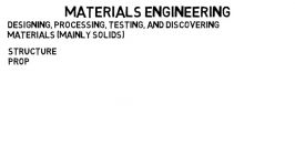 IMSE 02 02 What is Materials Engineering