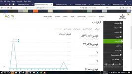 بررسی سفارشات تامین کنندگان ویکی مد