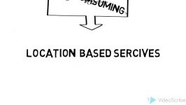 خدمات مبتنی بر مکان ، خدمات مکان مبنا یا ال بی اس LBS