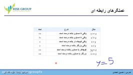 آموزش زبان ام کیو ال درس3 دوره مقدماتی