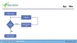 آموزش زبان ام کیو ال درس4 دوره مقدماتی