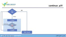 آموزش زبان ام کیو ال درس5 دوره مقدماتی