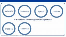 4  Meaningful Learning Activities