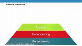 3.2  How to Write Learning Objectives Using Blooms Taxonomy