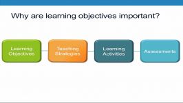 3.1  Fundamentals of Course and Learning Objectives