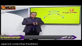 فیزیک کنکور موسسه حرف آخرقانون آمپرتدریس وحل تست کامیار