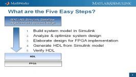 From MATLAB and Simulink to FPGAs in Five Easy Steps