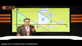 فیزیک کنکور موسسه حرف آخرتست حرکت دو بعدی کامیار