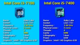 Intel Core i3 7100 vs i5 7400  GTX 1060 6GB