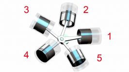 How a radial engine works